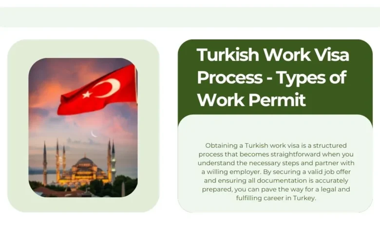 Turkish Work Visa Process