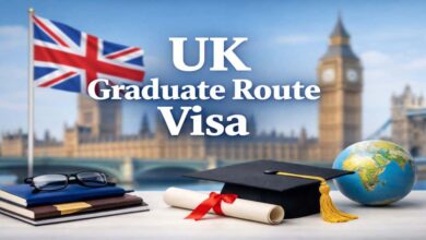 UK Graduate Route Visa