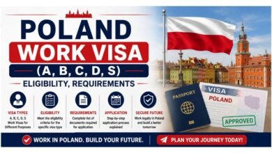 Poland Work VISA (A, B, C, D, S) - Eligibility, Requirements